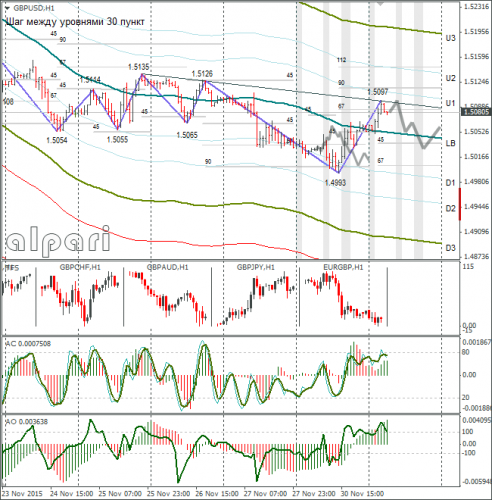 forex-gbpusd-01122015-1.png