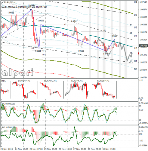 forex-eurusd-01122015-1.png