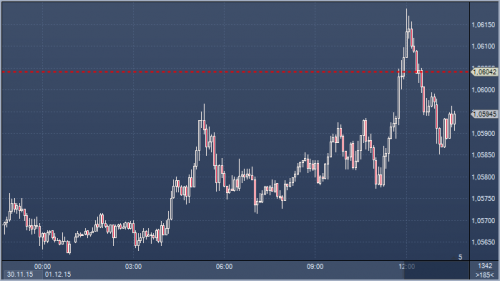 forex-profit-01-12-2015.png