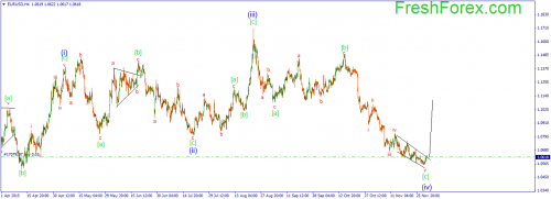forex-wave-02122015-1.png
