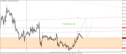 forex-gann-02122015-1.png