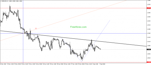 forex-gann-02122015-2.png