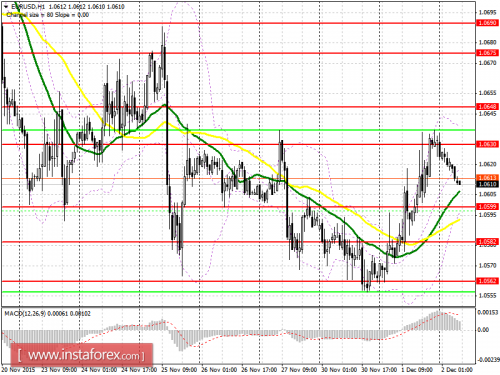 forex-prognosis-02122015.png