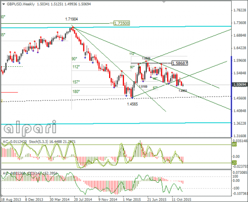 forex-gbpusd-02122015-3.png