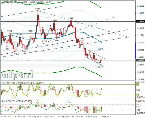 forex-eurusd-02122015-2.png