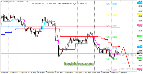 forex-trading-02122015-2.png