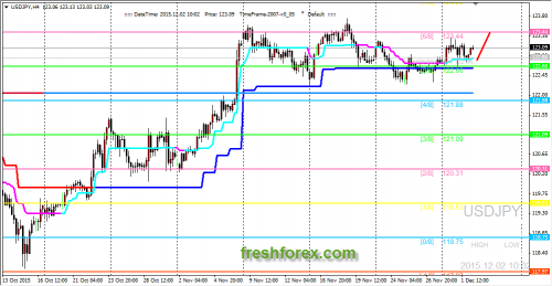 forex-trading-02122015-3.png