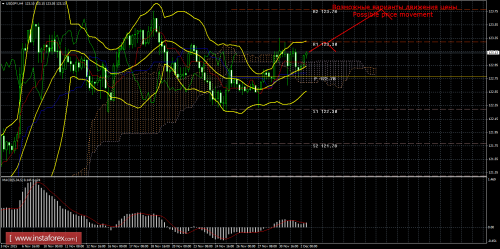 forex-trade-02122015-4.png