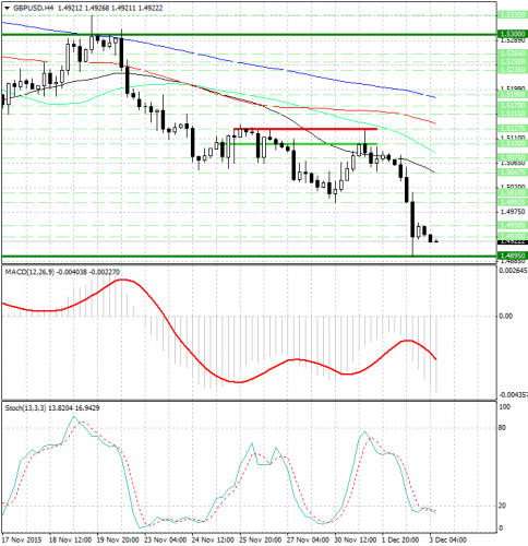 forex-analysis-gbpusd-03122015.png