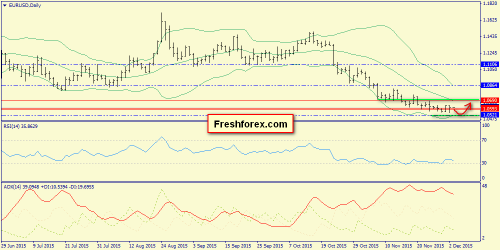 forex-trend-03122015-1.png