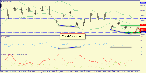 forex-trend-03122015-4.png