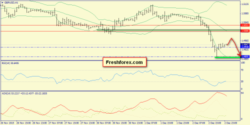 forex-trend-03122015-6.png