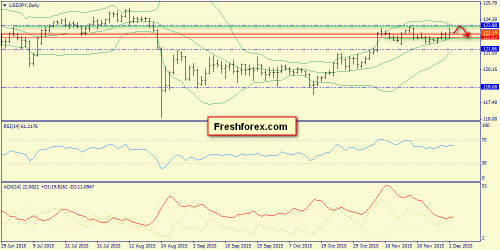 forex-trend-03122015-7.png