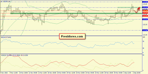 forex-trend-03122015-8.png