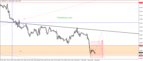 forex-gann-03122015-2.png