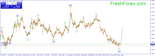 forex-wave-03122015-1.png