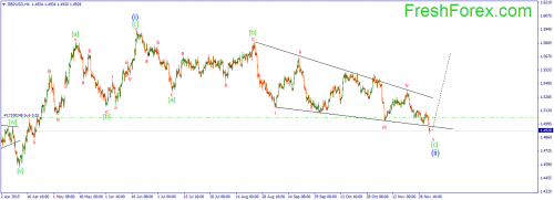 forex-wave-03122015-2.png