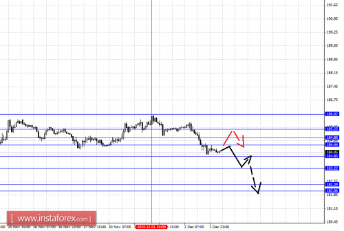 forex-fractal-analysis-03122015-8.png