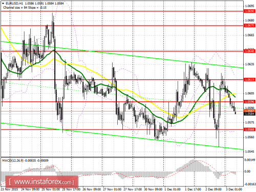 forex-prognosis-03122015.png