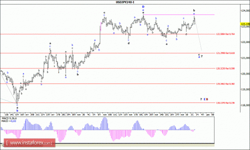 forex-wave-analysis-03122015-4.gif