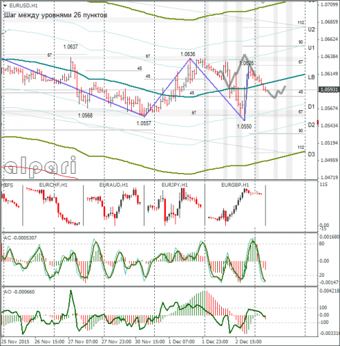 forex-eurusd-03122015-1.png