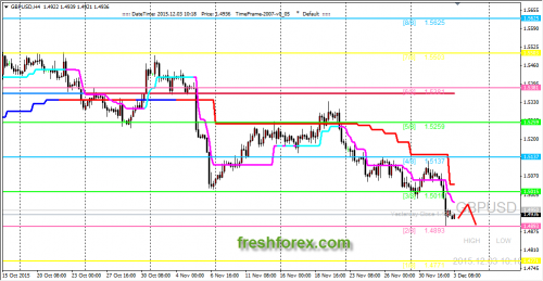 forex-trading-03122015-2.png