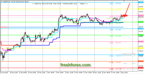 forex-trading-03122015-3.png