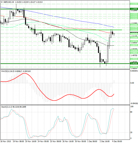 forex-analysis-gbpusd-04122015.png