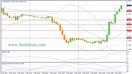 forex-fundamental-analysis-04122015-2.jpg