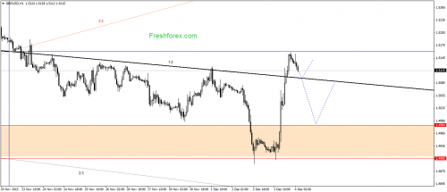 forex-gann-04122015-2.png