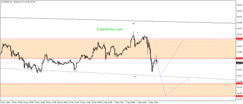forex-gann-04122015-3.png