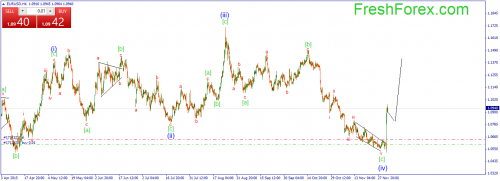 forex-wave-04122015-1.png