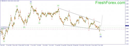 forex-wave-04122015-2.png