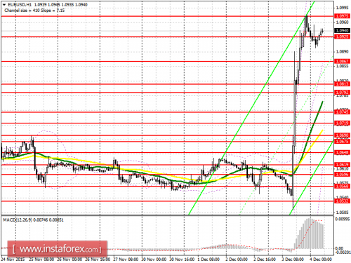 forex-analysis-04122015.png