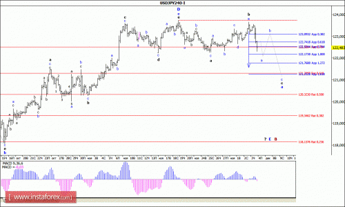 forex-wave-analysis-04122015-4.gif