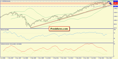 forex-trend-06122015-1.png