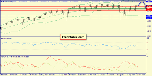 forex-trend-06122015-2.png