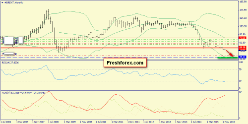 forex-trend-06122015-4.png