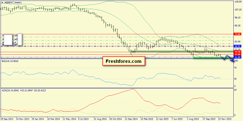 forex-trend-06122015-5.png