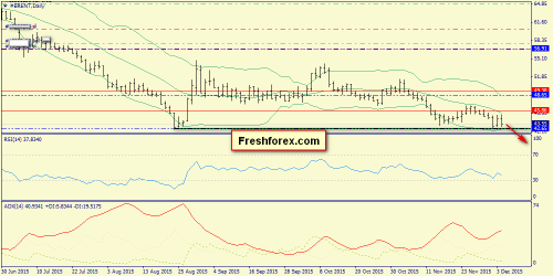 forex-trend-06122015-6.png