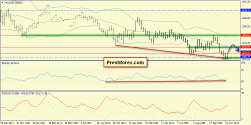 forex-trend-06122015-8.png