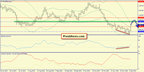 forex-trend-06122015-9.png