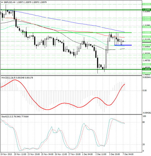 forex-analysis-gbpusd-07122015.png