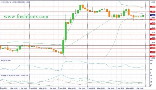 forex-fundamental-analysis-07122015-1.jpg