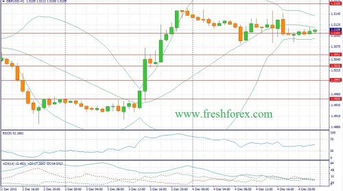 forex-fundamental-analysis-07122015-2.jpg