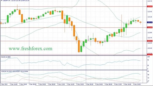 forex-fundamental-analysis-07122015-3.jpg