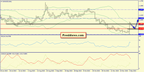 forex-trend-07122015-1.png