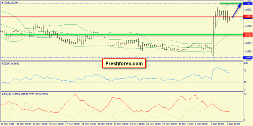 forex-trend-07122015-2.png