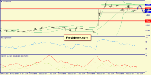 forex-trend-07122015-3.png