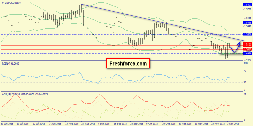 forex-trend-07122015-4.png